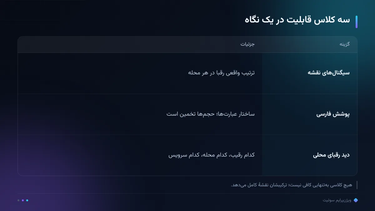 سه کلاس قابلیت در یک نگاه