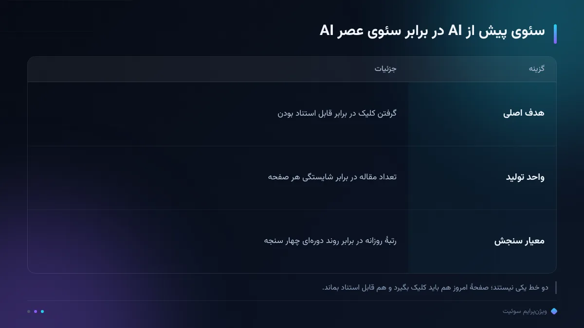 سئوی پیش از AI در برابر سئوی عصر AI