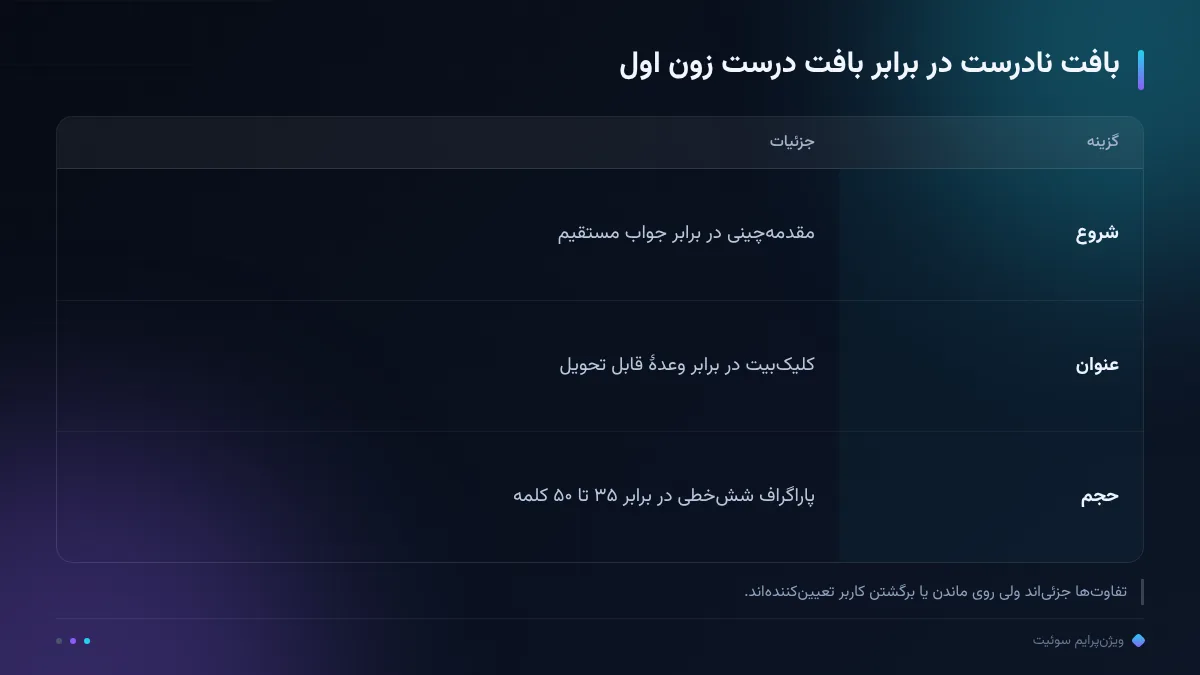 بافت نادرست در برابر بافت درست زون اول