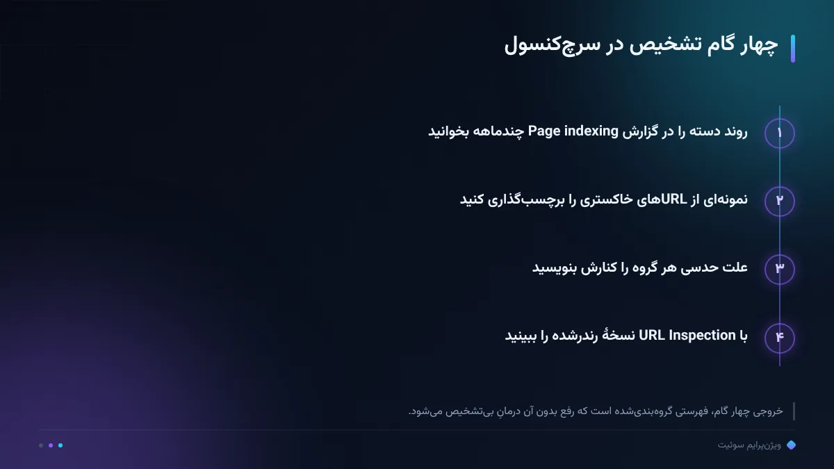 چهار گام تشخیص در سرچکنسول