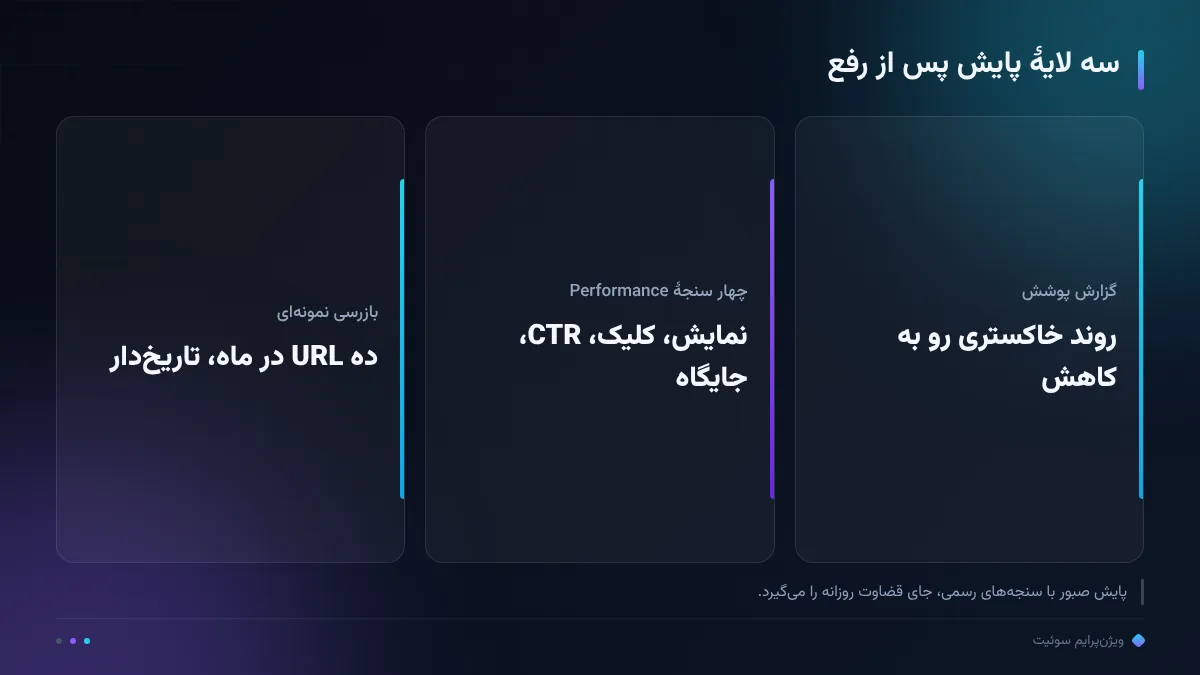 سه لایهٔ پایش پس از رفع