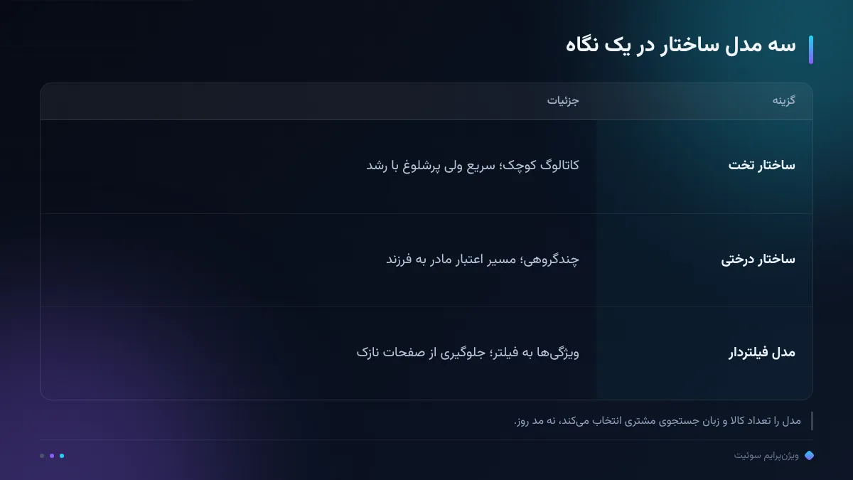 سه مدل ساختار در یک نگاه