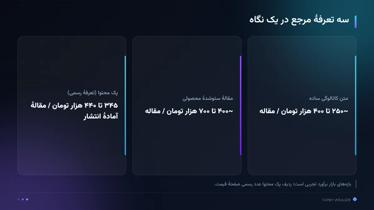 سه تعرفهٔ مرجع در یک نگاه