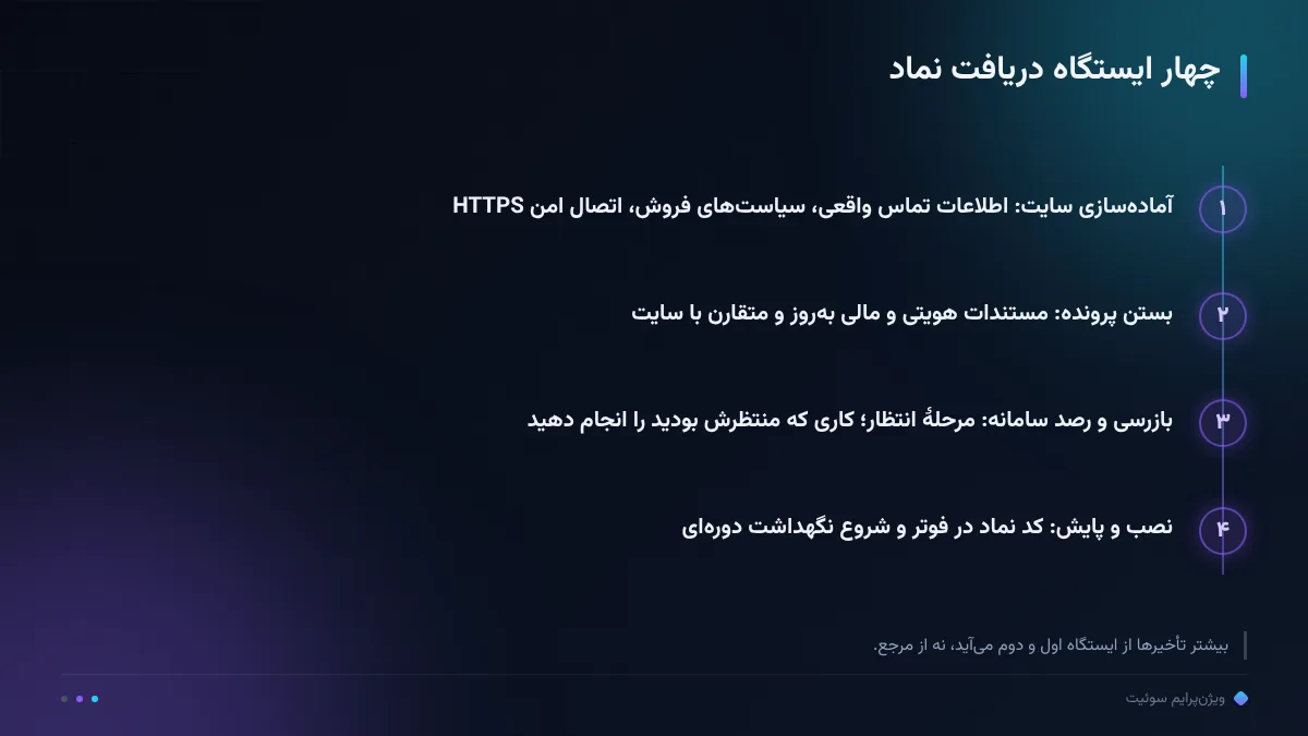 چهار ایستگاه دریافت نماد