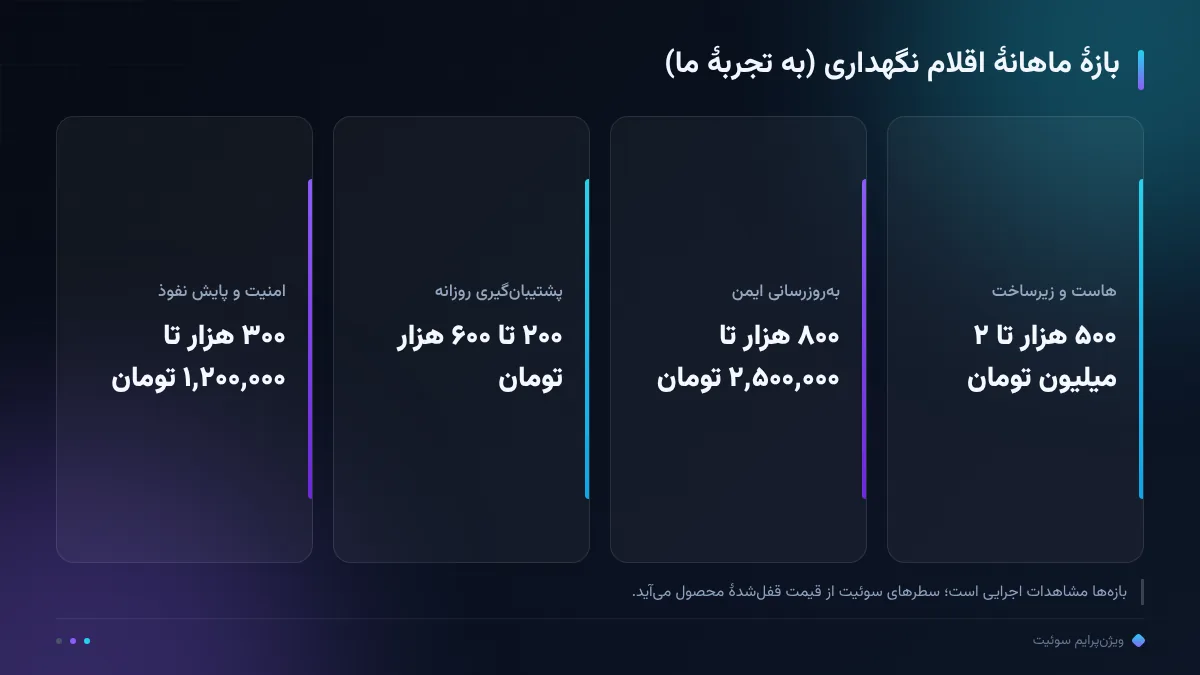 بازهٔ ماهانهٔ اقلام نگهداری (به تجربهٔ ما)