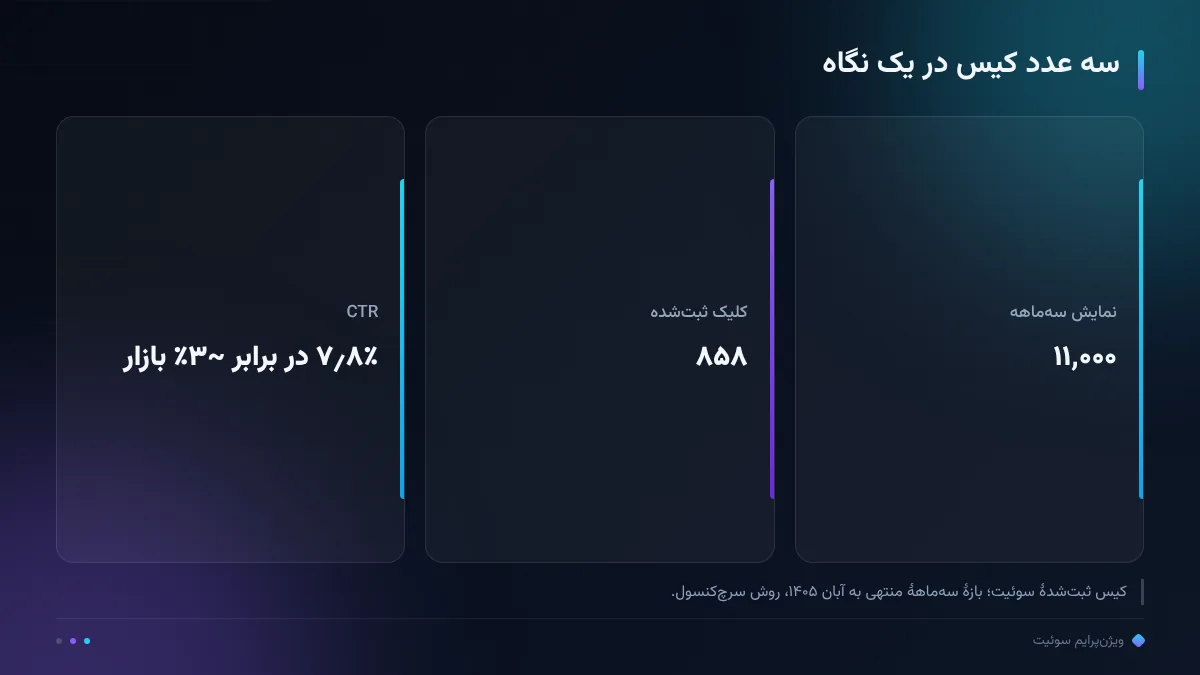 سه عدد کیس در یک نگاه