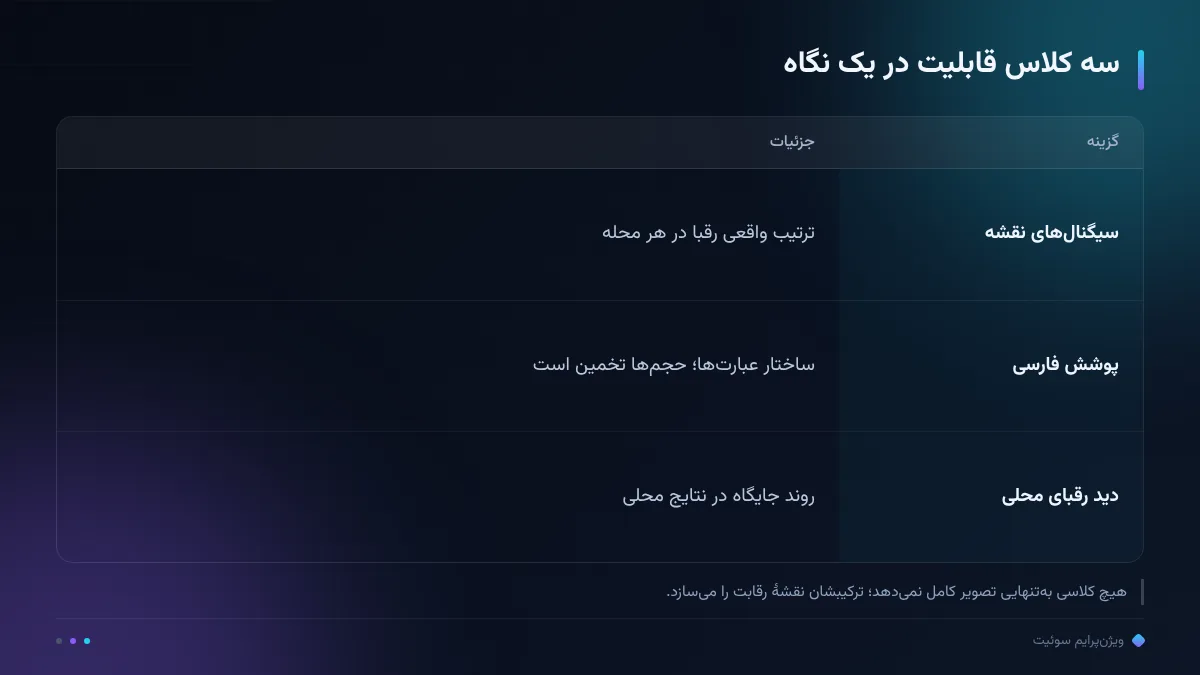 سه کلاس قابلیت در یک نگاه