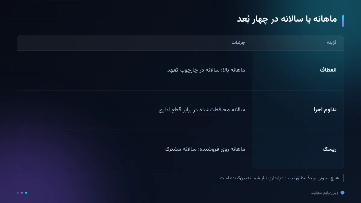 ماهانه یا سالانه در چهار بُعد