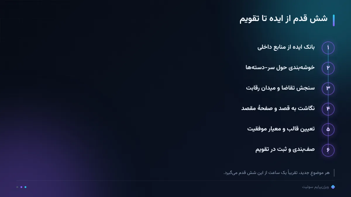 شش قدم از ایده تا تقویم