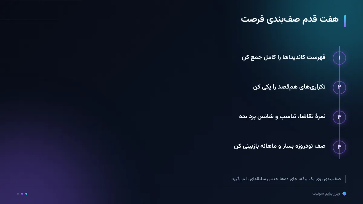 هفت قدم صفبندی فرصت