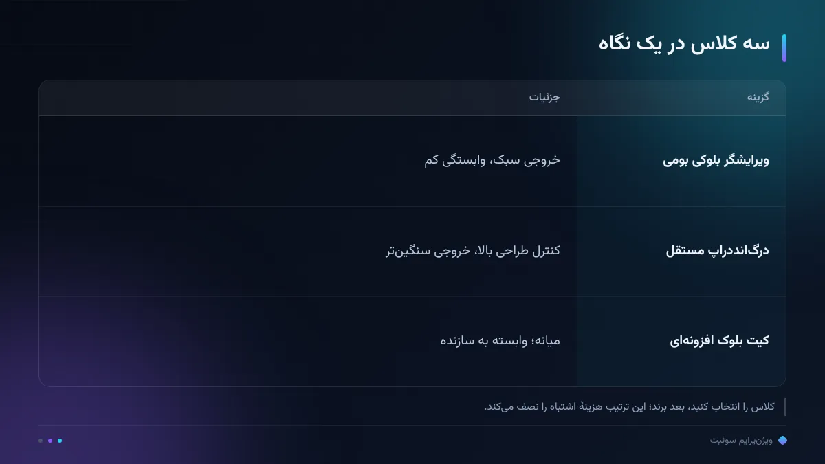 سه کلاس در یک نگاه