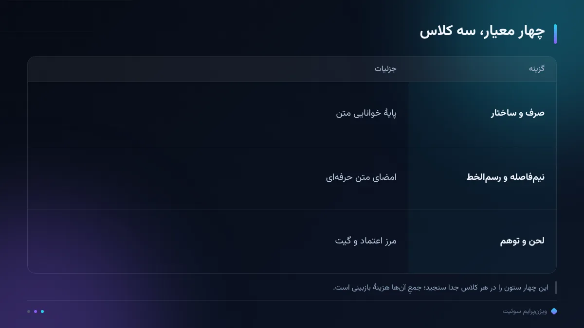 چهار معیار، سه کلاس