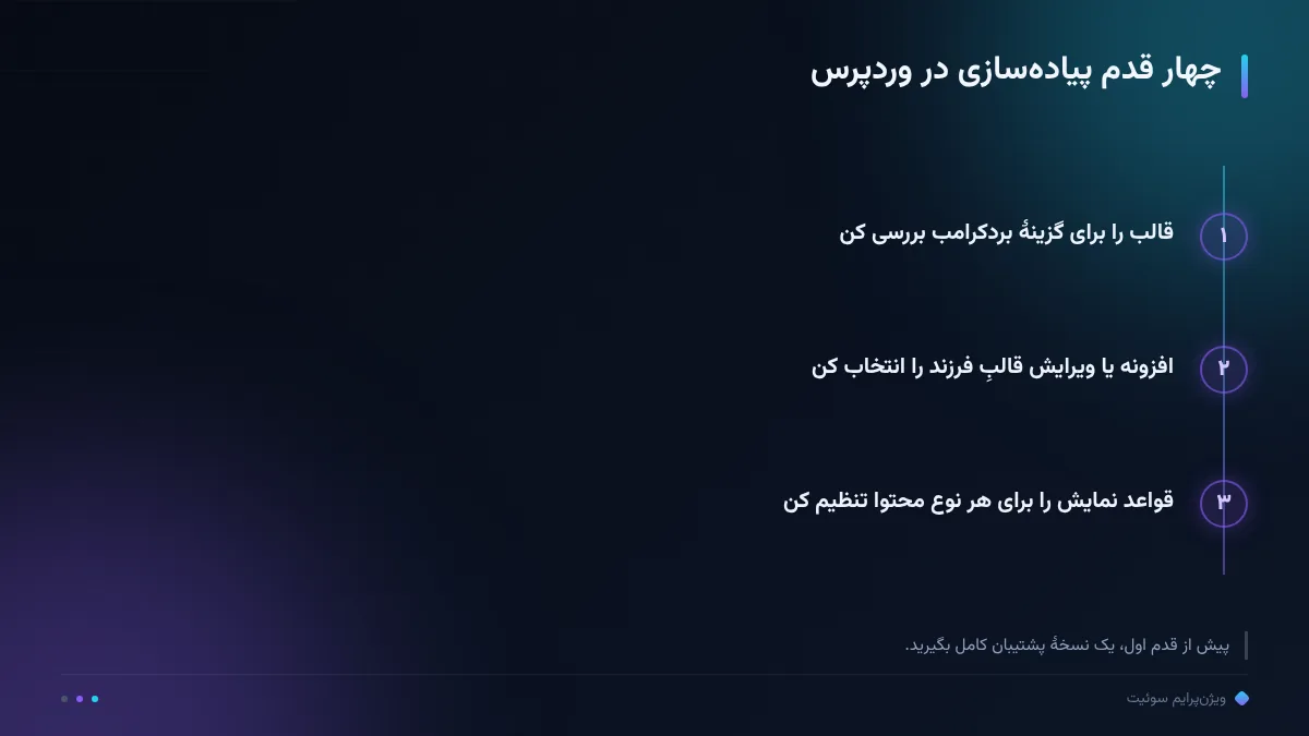 چهار قدم پیادهسازی در وردپرس