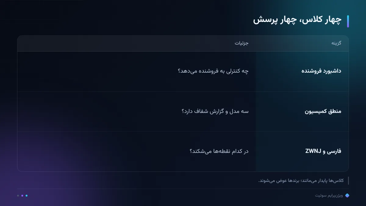 چهار کلاس، چهار پرسش