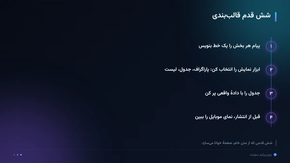 شش قدم قالببندی