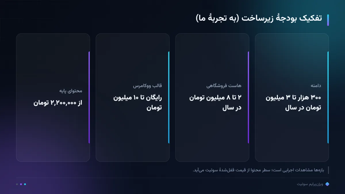 تفکیک بودجهٔ زیرساخت (به تجربهٔ ما)