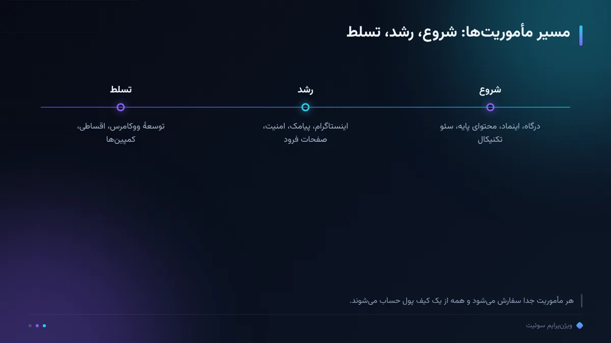 مسیر مأموریت‌ها: شروع، رشد، تسلط