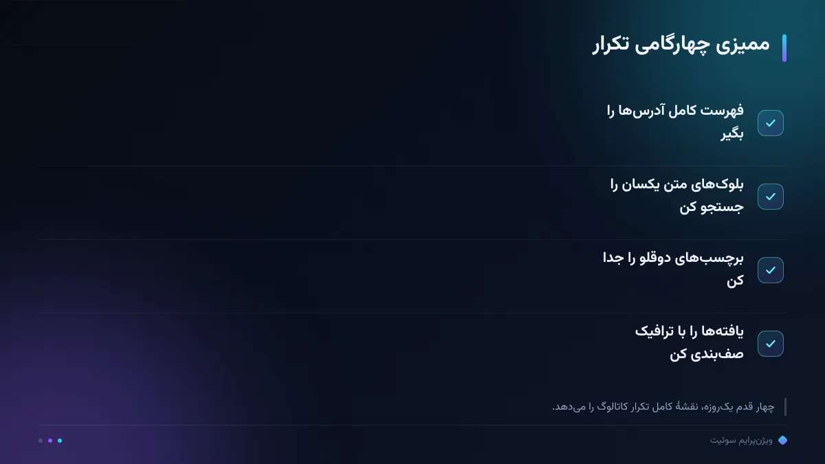 ممیزی چهارگامی تکرار