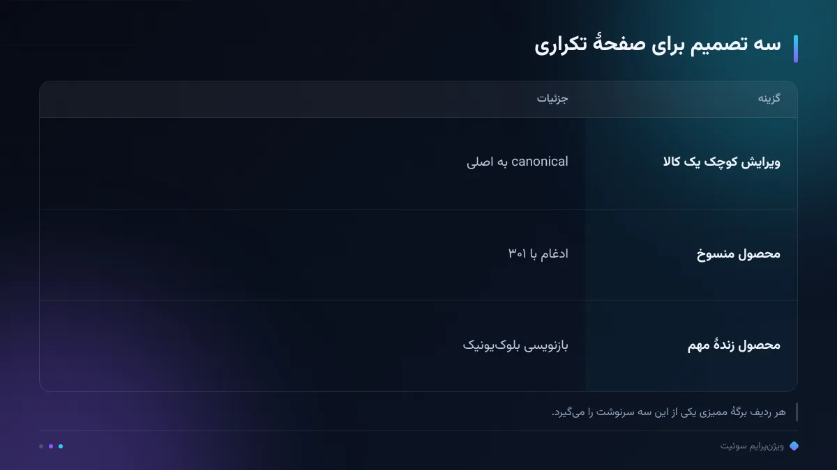 سه تصمیم برای صفحهٔ تکراری