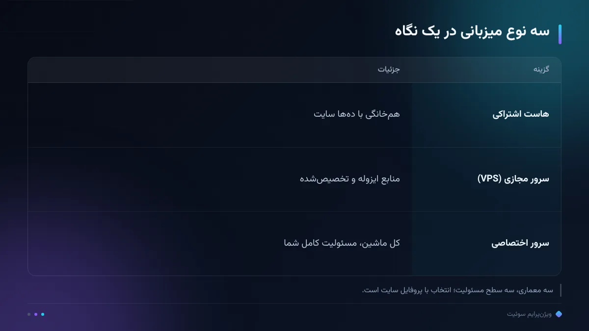 سه نوع میزبانی در یک نگاه