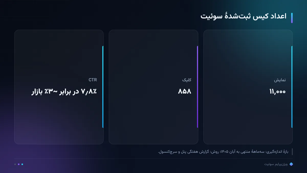اعداد کیس ثبتشدهٔ سوئیت