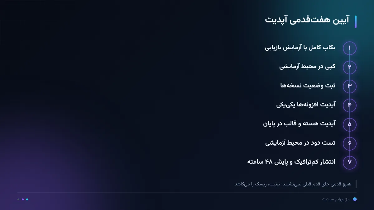 آیین هفتقدمی آپدیت