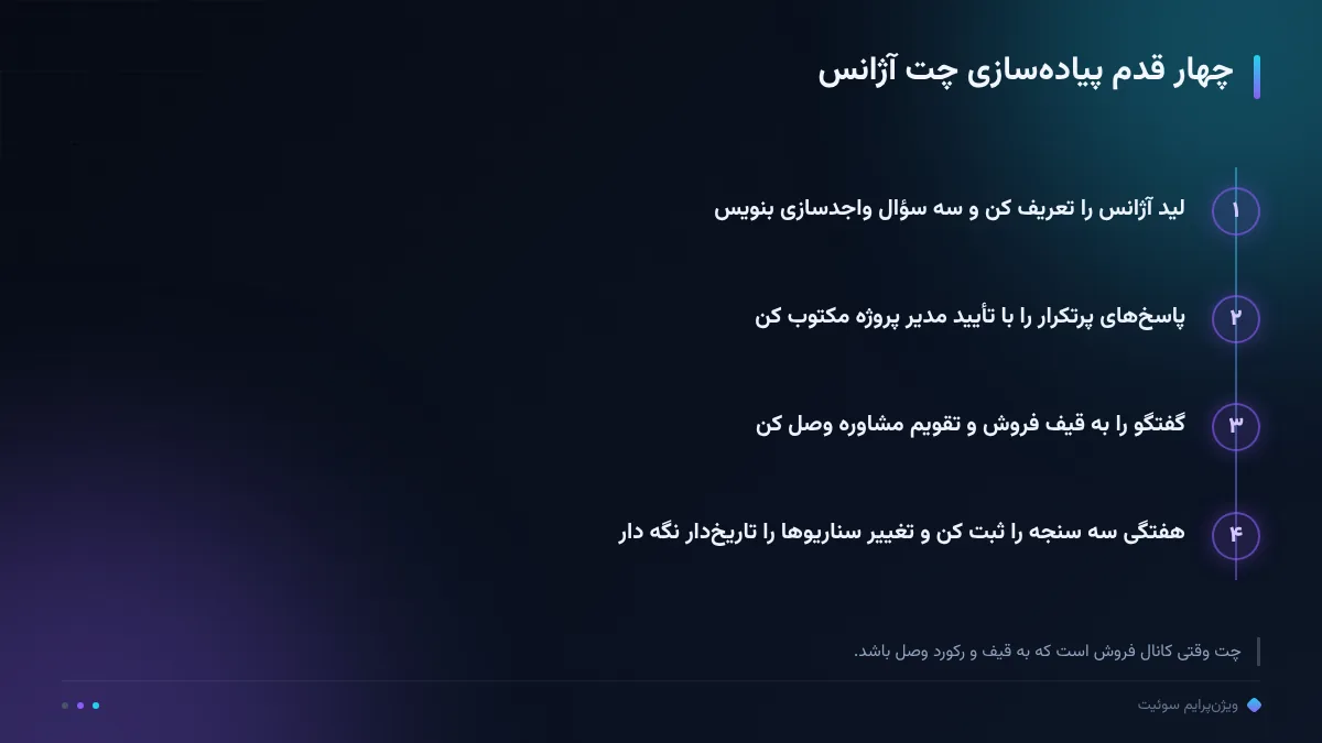 چهار قدم پیاده‌سازی چت آژانس