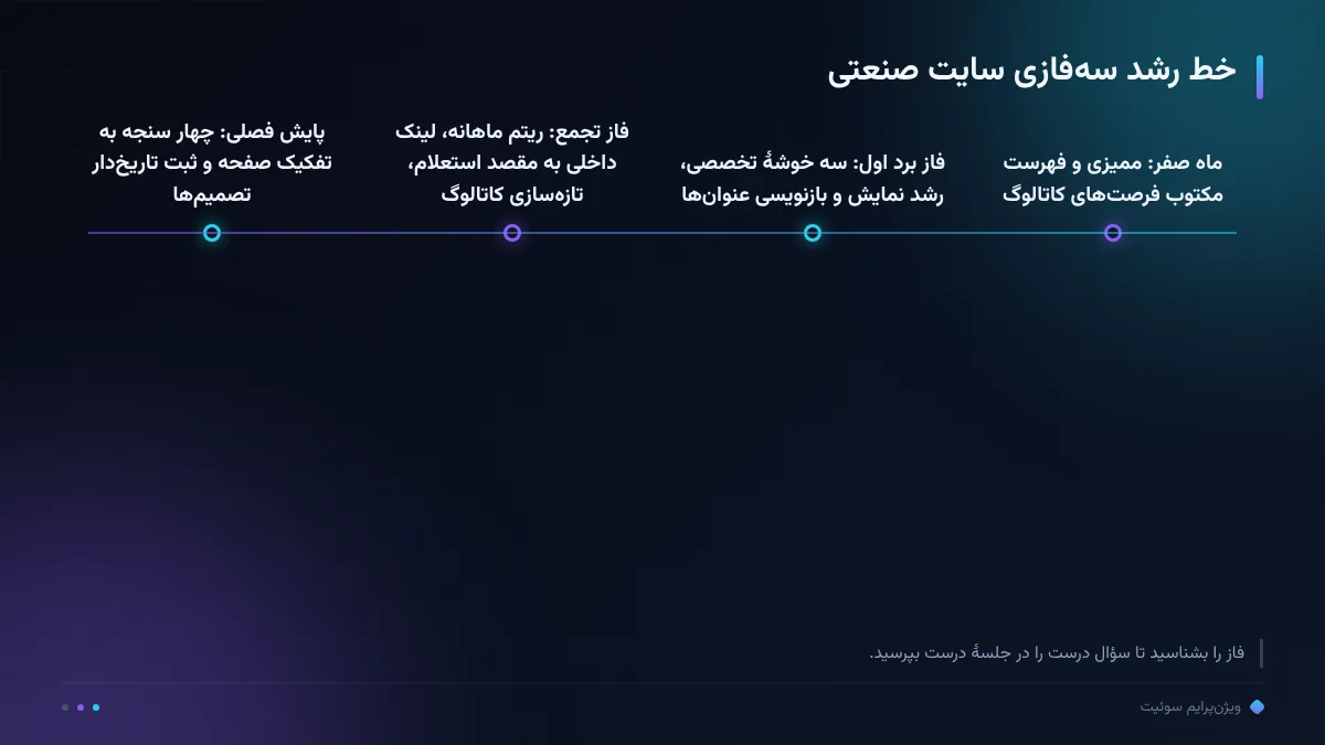 خط رشد سه‌فازی سایت صنعتی