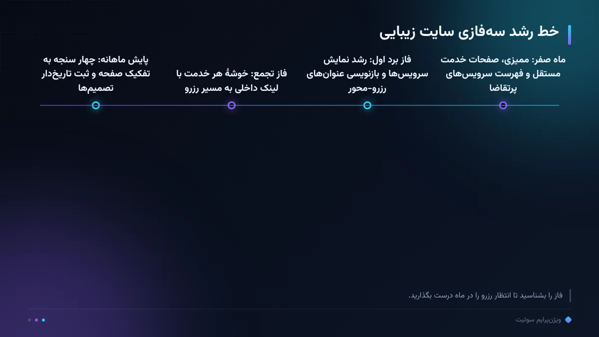 خط رشد سهفازی سایت زیبایی