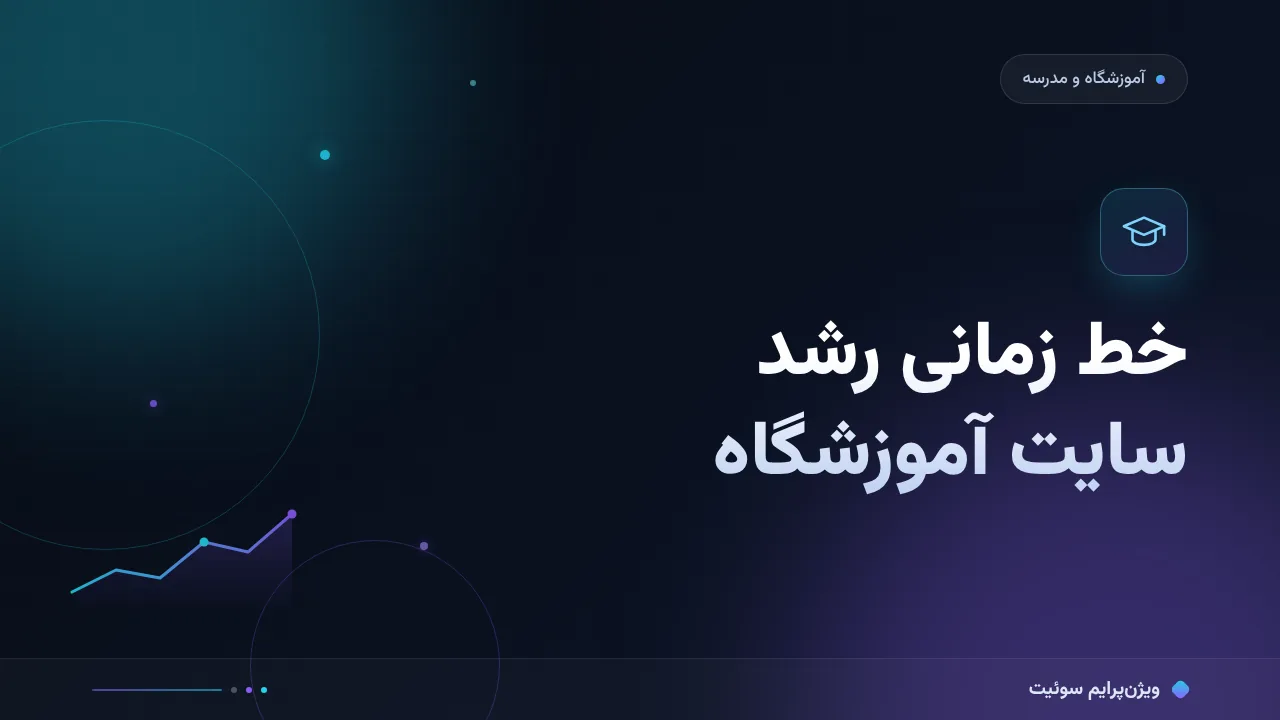 درس‌های داده‌محور از رشد یک سایت آموزشگاه و مدرسه؛ کیس سئو با خط زمانی رشد