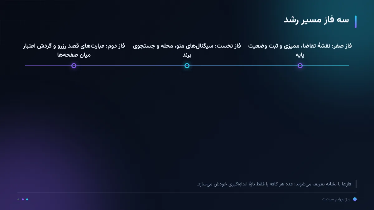 سه فاز مسیر رشد