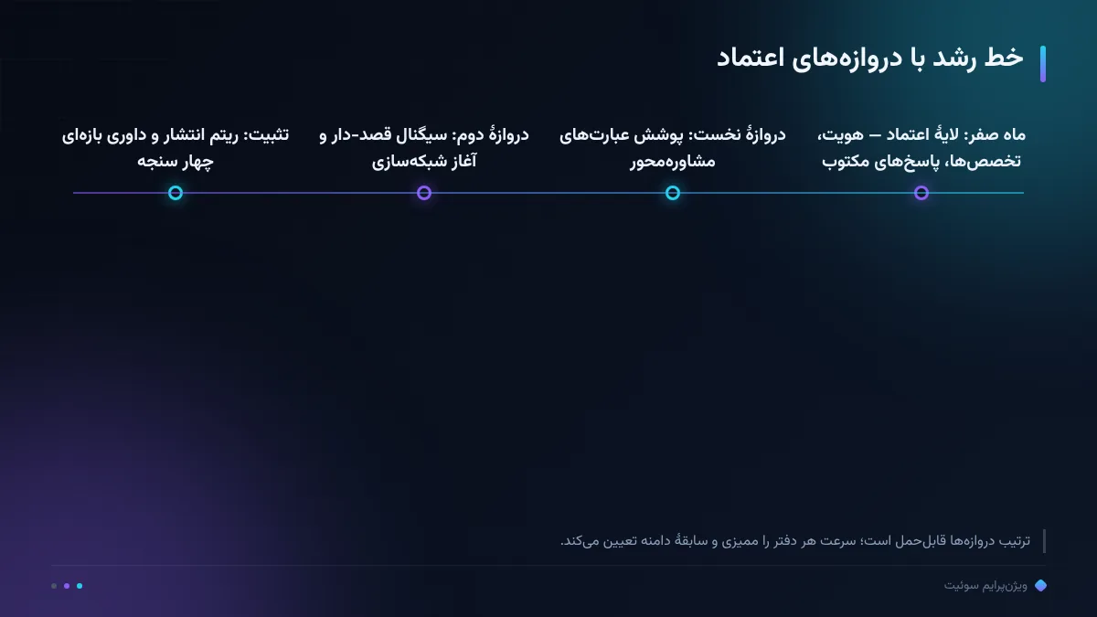 خط رشد با دروازه‌های اعتماد