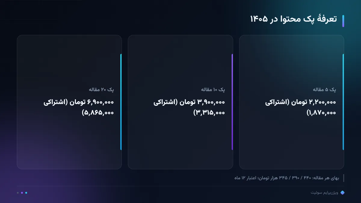 تعرفهٔ پک محتوا در ۱۴۰۵