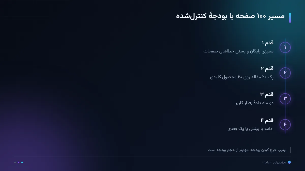مسیر ۱۰۰ صفحه با بودجهٔ کنترل‌شده