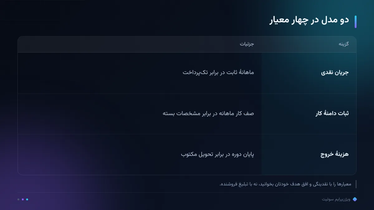 دو مدل در چهار معیار