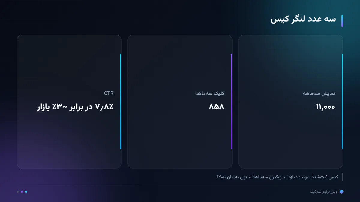 سه عدد لنگر کیس