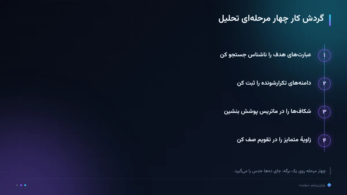 گردش کار چهار مرحلهای تحلیل