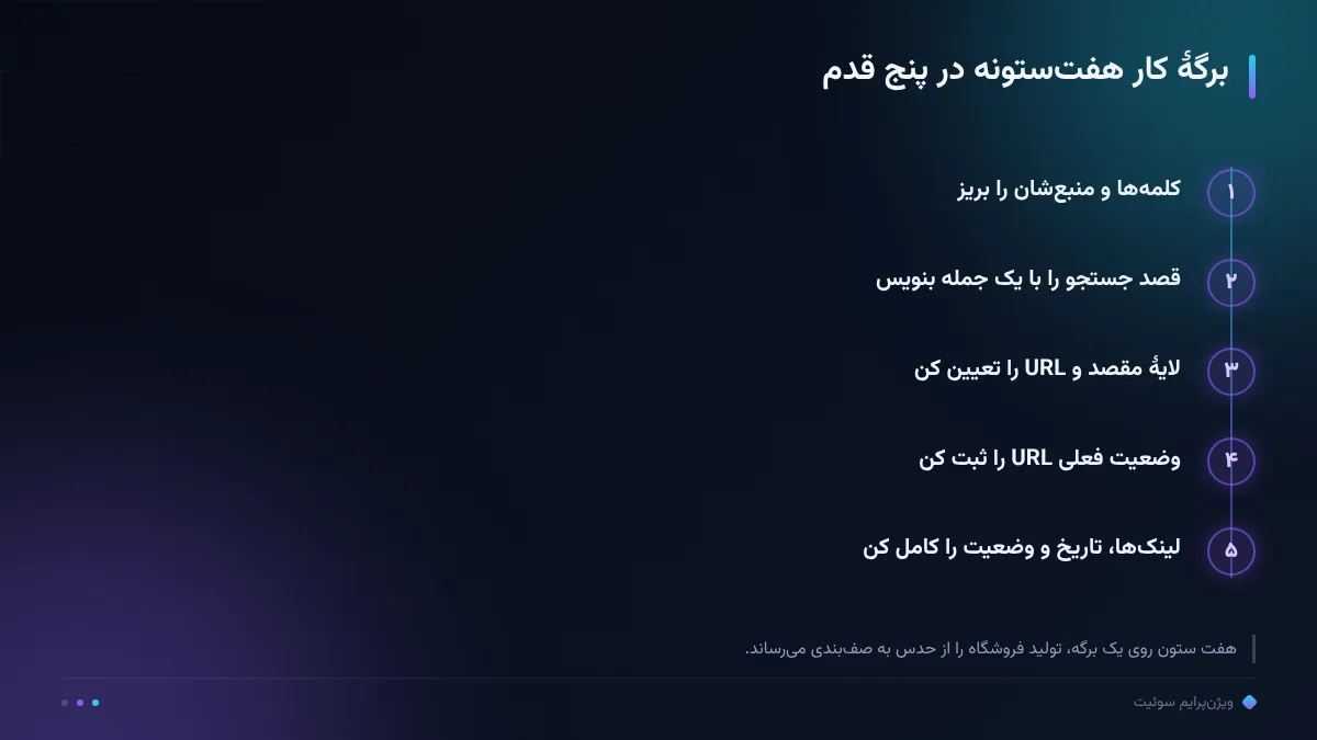 برگهٔ کار هفت‌ستونه در پنج قدم