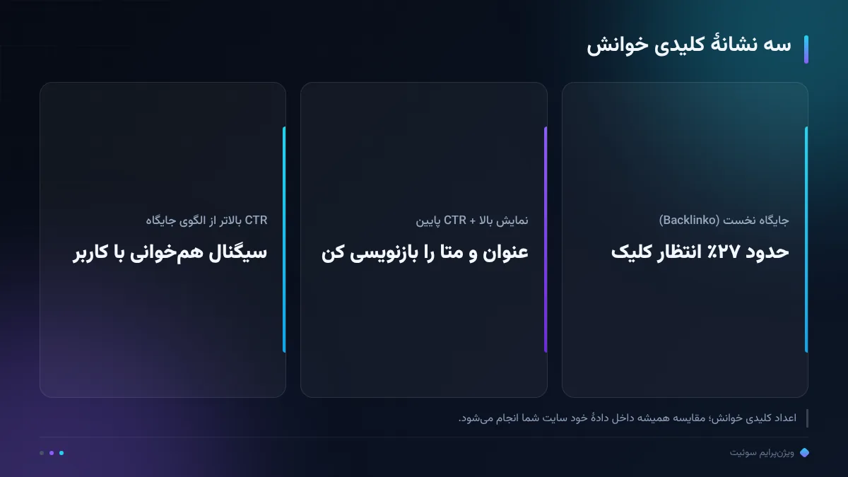 سه نشانهٔ کلیدی خوانش