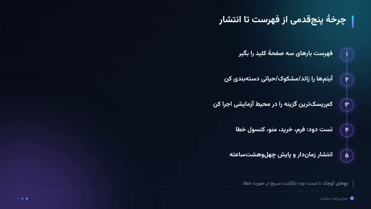 چرخهٔ پنجقدمی از فهرست تا انتشار
