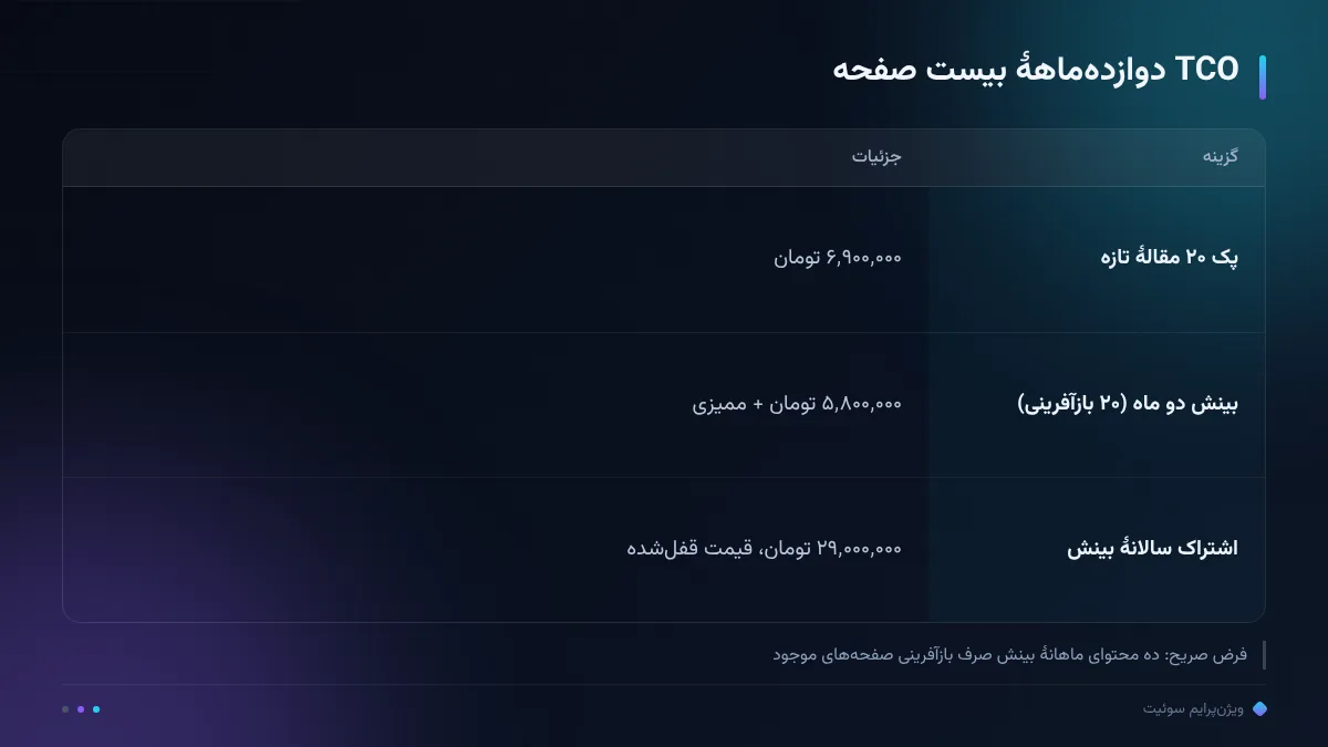 TCO دوازدهماههٔ بیست صفحه