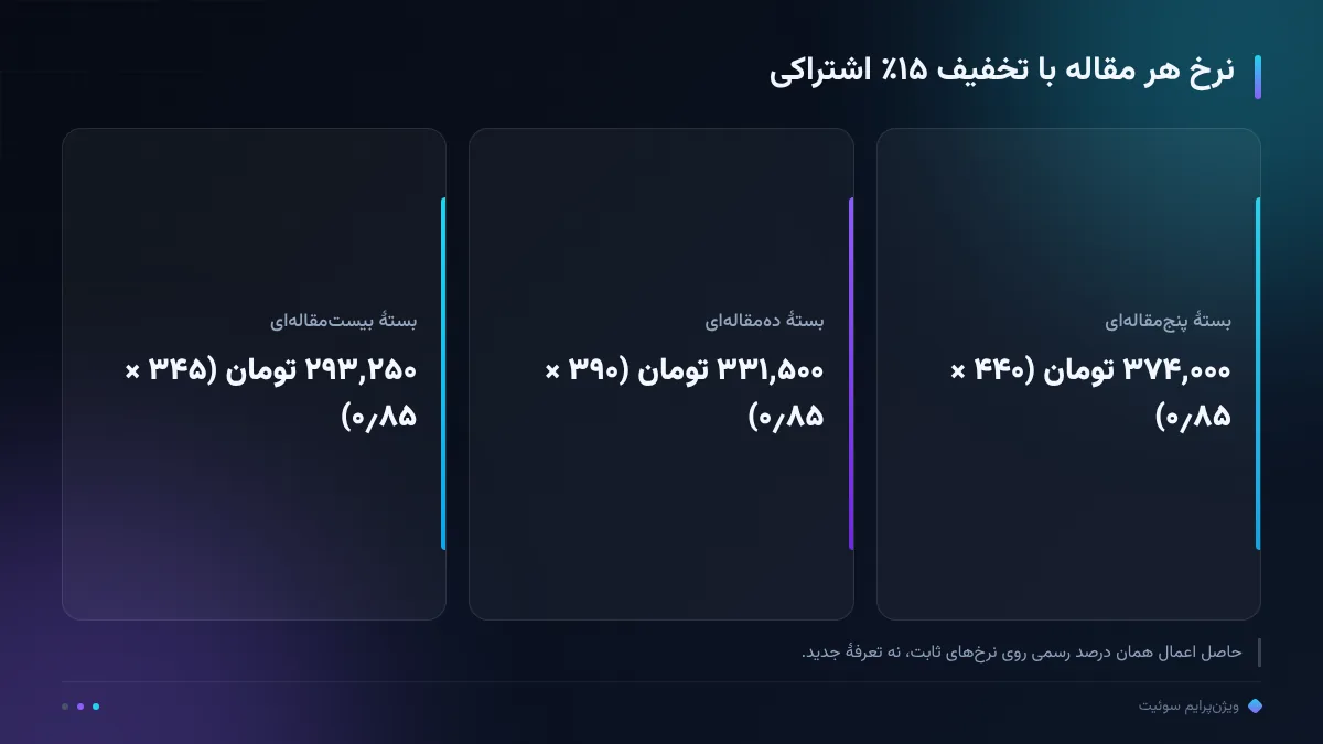 نرخ هر مقاله با تخفیف ۱۵٪ اشتراکی