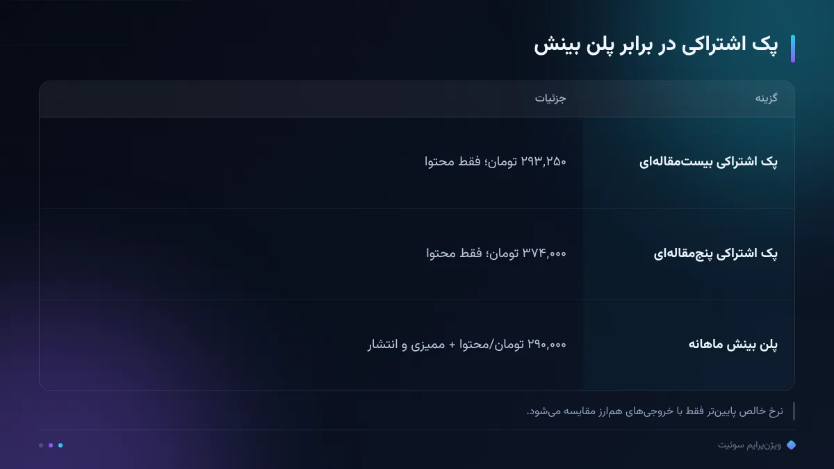 پک اشتراکی در برابر پلن بینش