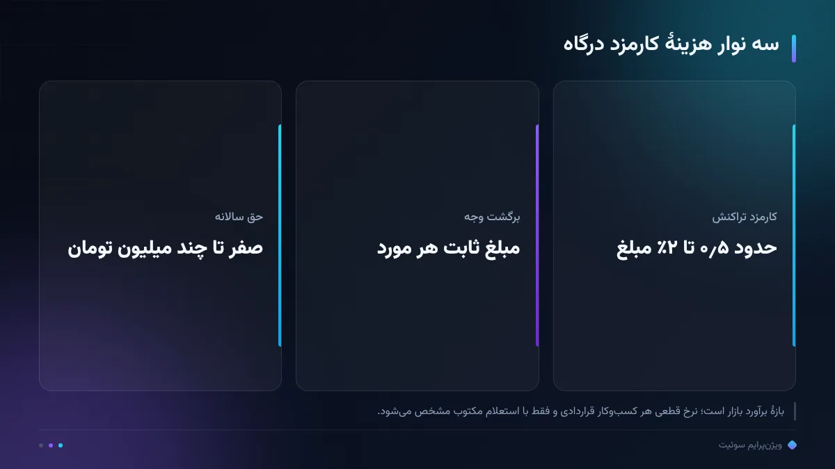 سه نوار هزینهٔ کارمزد درگاه