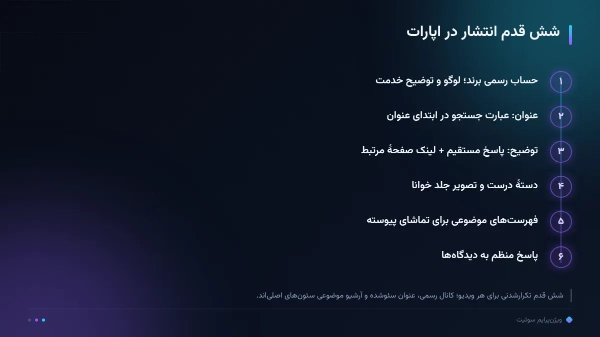 شش قدم انتشار در اپارات