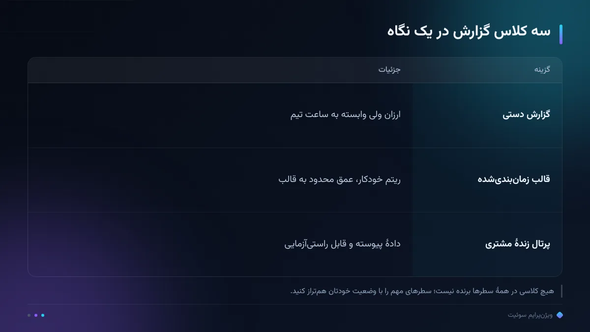 سه کلاس گزارش در یک نگاه