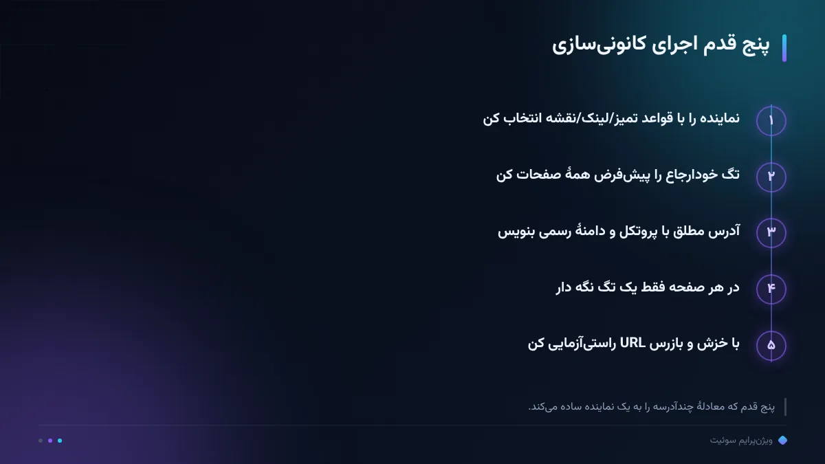پنج قدم اجرای کانونیسازی