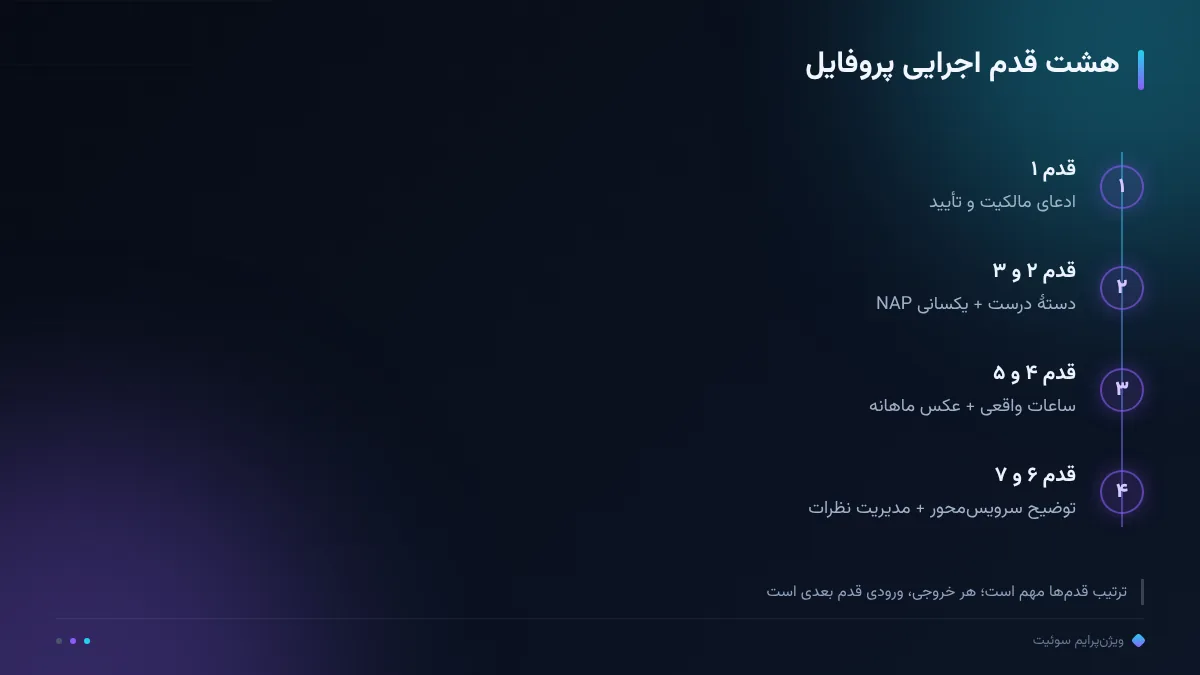 هشت قدم اجرایی پروفایل