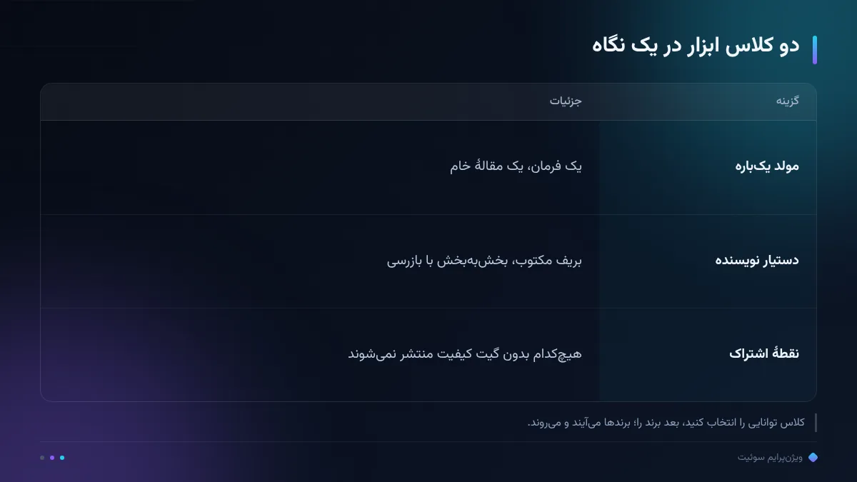 دو کلاس ابزار در یک نگاه