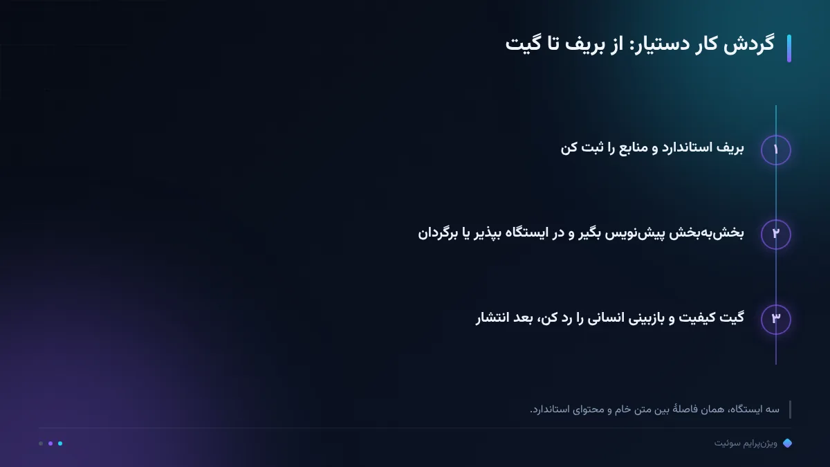 گردش کار دستیار: از بریف تا گیت